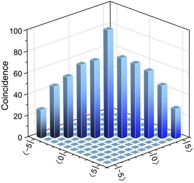 High-dimensional orbital angular momentum entanglement from an ultrathin nonlinear film